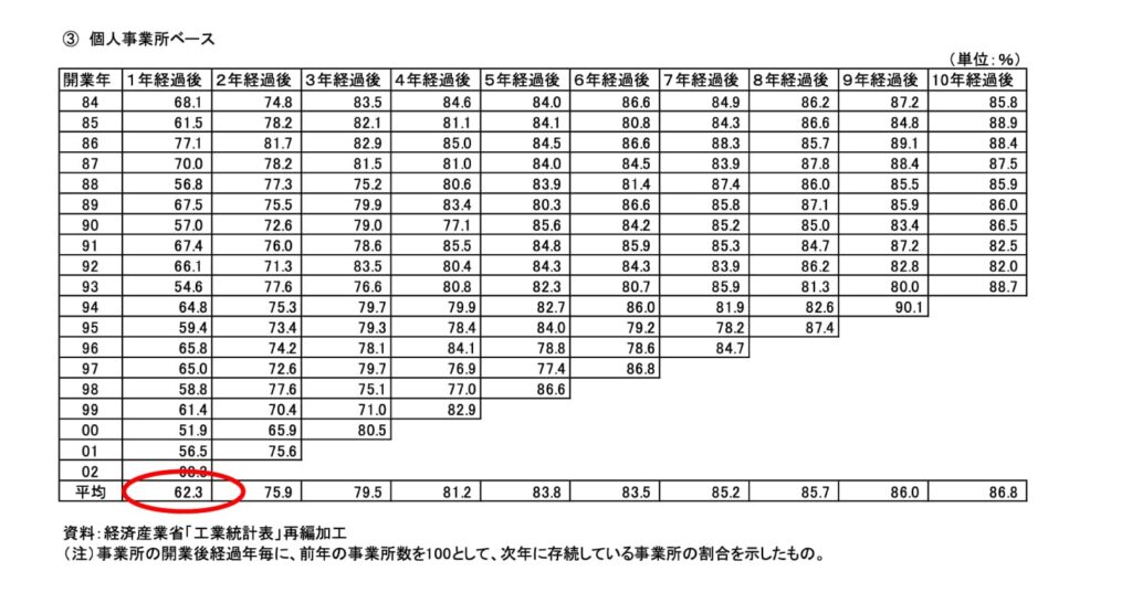 中小企業白書