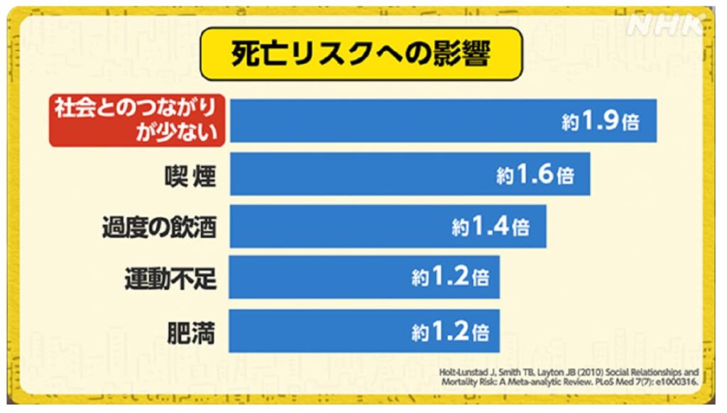 孤独が及ぼす人体への様々な悪影響